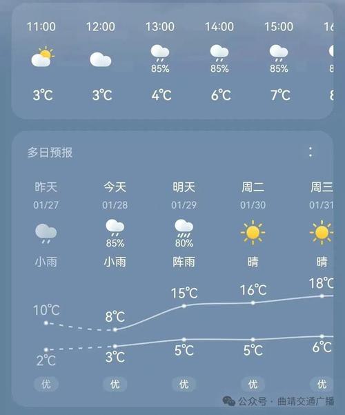环江15天天气预报(环江县一周天气预报)-第5张图片-文史 环江15天天气预报(环江县一周天气预报)-第5张图片-文史