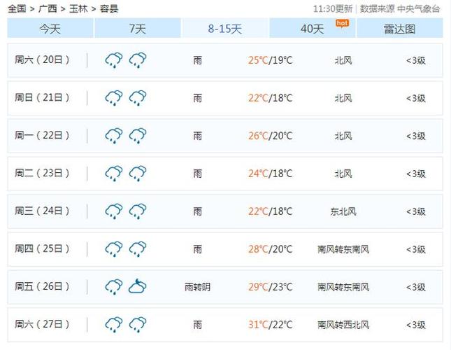 容县实时天气预报,容县最新天气预报-第6张图片-文史 容县实时天气预报,容县最新天气预报-第6张图片-文史