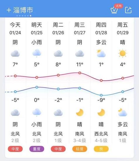 明天淄博市天气预报(明天淄博市的天气)-第4张图片-文史 明天淄博市天气预报(明天淄博市的天气)-第4张图片-文史