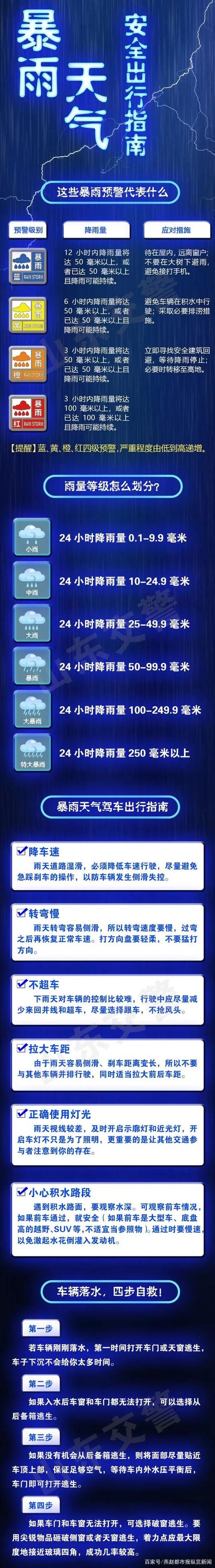 明天淄博市天气预报(明天淄博市的天气)-第7张图片-文史 明天淄博市天气预报(明天淄博市的天气)-第7张图片-文史