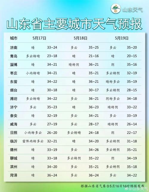 明天淄博市天气预报(明天淄博市的天气)-第8张图片-文史 明天淄博市天气预报(明天淄博市的天气)-第8张图片-文史