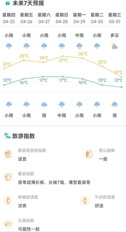 铜仁天气预报一周内,铜仁天气预报7天一周-第7张图片-文史