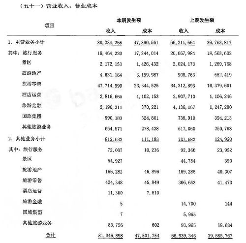 中国旅游数据官方网站（中国旅游数据分析报告）-第1张图片-文史