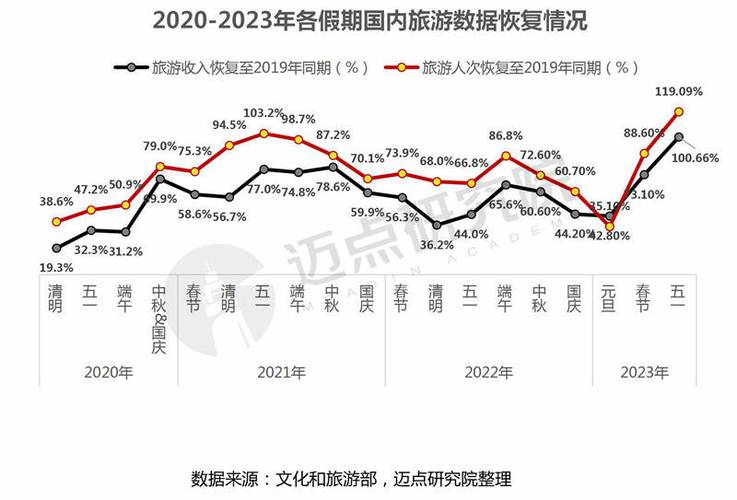 中国旅游数据官方网站（中国旅游数据分析报告）-第5张图片-文史
