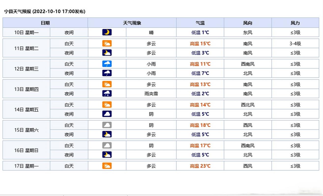 开鲁天气预报下载,开鲁天气实时预报
