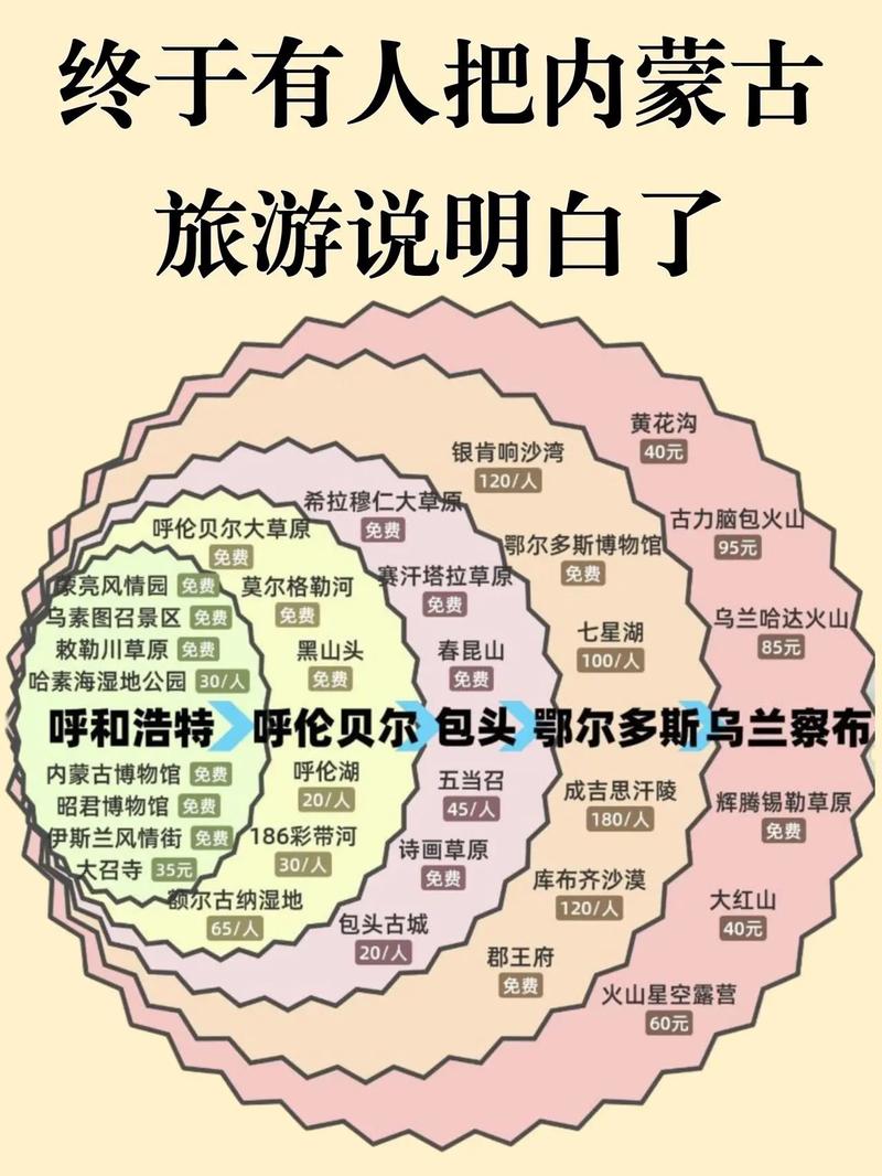 内蒙旅游景点大全排名（内蒙旅游景点大全排名榜门票）-第5张图片-文史