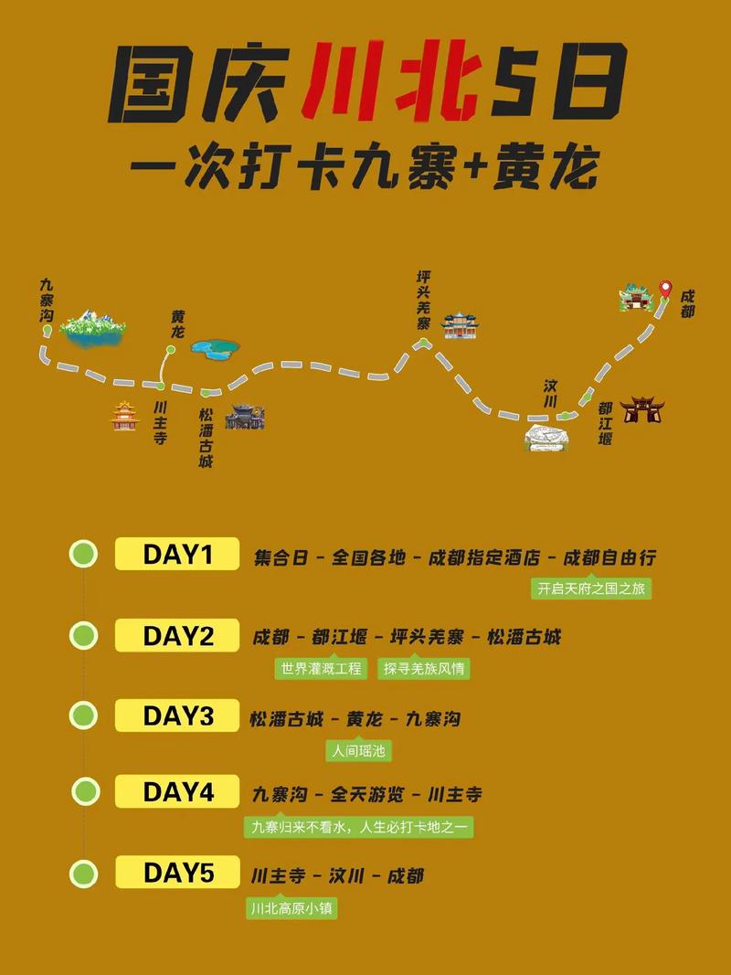 九寨沟黄龙自由行(九寨沟黄龙自由行三日游精华攻略)-第6张图片-文史 九寨沟黄龙自由行(九寨沟黄龙自由行三日游精华攻略)-第6张图片-文史