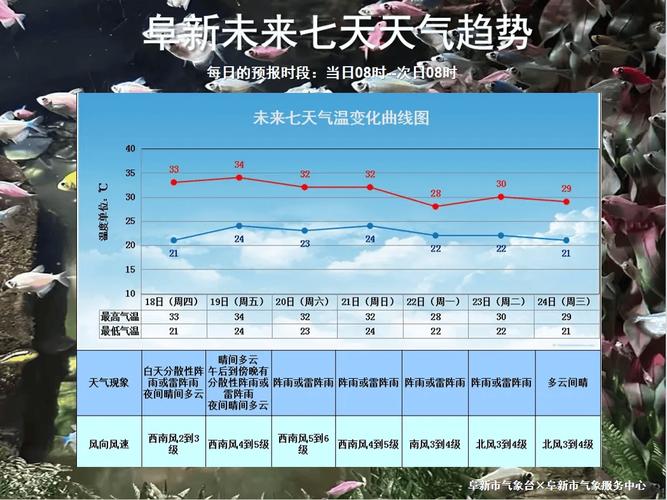 天气在线降水预报图,天气预报实时降水量