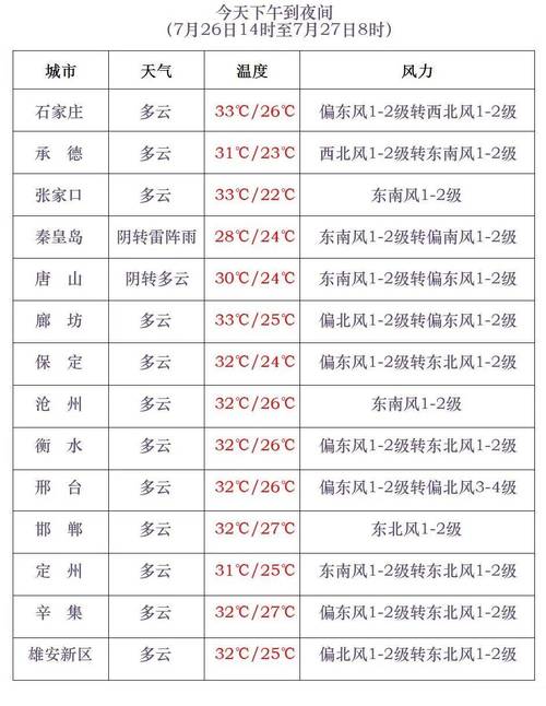 天气在线降水预报图,天气预报实时降水量-第5张图片-文史 天气在线降水预报图,天气预报实时降水量-第5张图片-文史