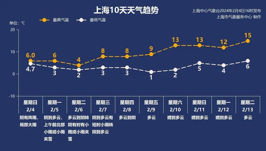 中国上海天气网首页(上海天气中国天气网逐小时播报)-第5张图片-文史 中国上海天气网首页(上海天气中国天气网逐小时播报)-第5张图片-文史