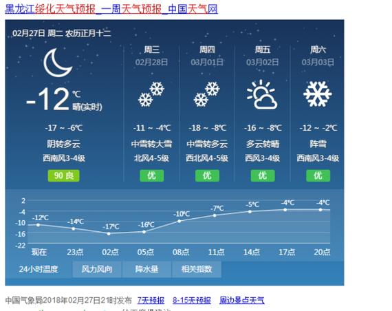 哈尔滨15天内天气（哈尔滨15天内天气预报）-第5张图片-文史