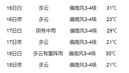 哈尔滨15天内天气（哈尔滨15天内天气预报）-第8张图片-文史