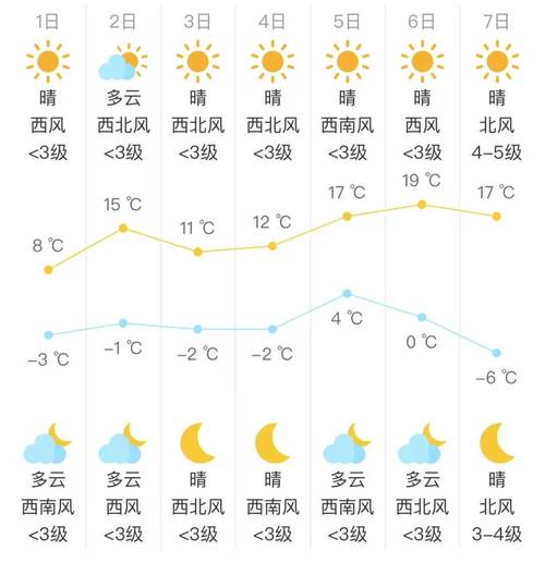今天福安天气预报（今天福安的天气预报）
