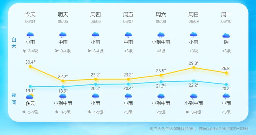 今天福安天气预报(今天福安的天气预报)-第2张图片-文史 今天福安天气预报(今天福安的天气预报)-第2张图片-文史