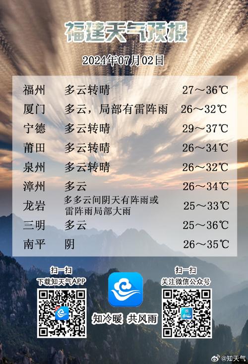 今天福安天气预报(今天福安的天气预报)-第3张图片-文史 今天福安天气预报(今天福安的天气预报)-第3张图片-文史