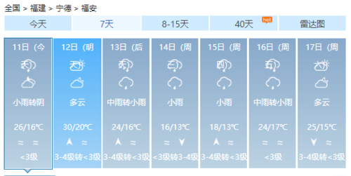 今天福安天气预报(今天福安的天气预报)-第4张图片-文史 今天福安天气预报(今天福安的天气预报)-第4张图片-文史