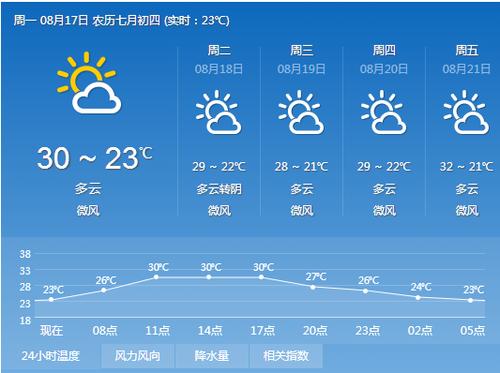 今天福安天气预报(今天福安的天气预报)-第5张图片-文史 今天福安天气预报(今天福安的天气预报)-第5张图片-文史