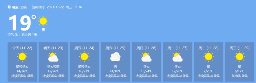 今天福安天气预报(今天福安的天气预报)-第6张图片-文史 今天福安天气预报(今天福安的天气预报)-第6张图片-文史