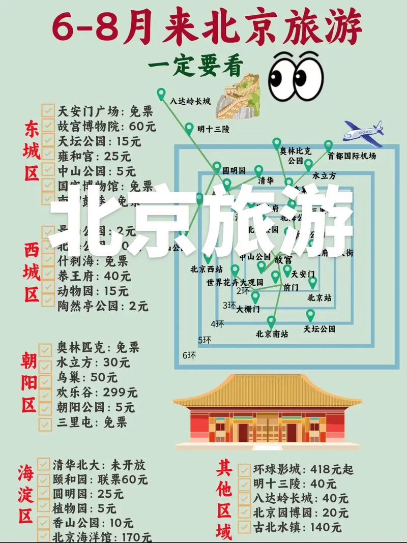 北京一日游怎么报团,北京一日游怎么报团济南-第4张图片-文史