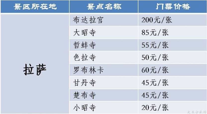 去一趟西藏要花多少钱（去一趟西藏多少钱就够了?）-第3张图片-文史