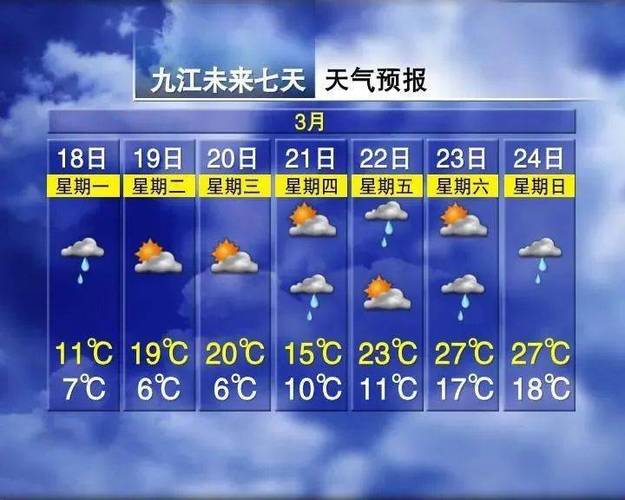 九江四十天天气预报(九江四十天天气预报15天)-第1张图片-文史 九江四十天天气预报(九江四十天天气预报15天)-第1张图片-文史