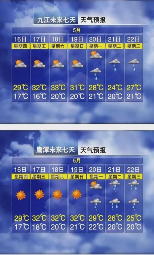 九江四十天天气预报(九江四十天天气预报15天)-第2张图片-文史 九江四十天天气预报(九江四十天天气预报15天)-第2张图片-文史