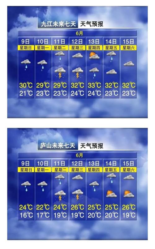 九江四十天天气预报(九江四十天天气预报15天)-第4张图片-文史 九江四十天天气预报(九江四十天天气预报15天)-第4张图片-文史