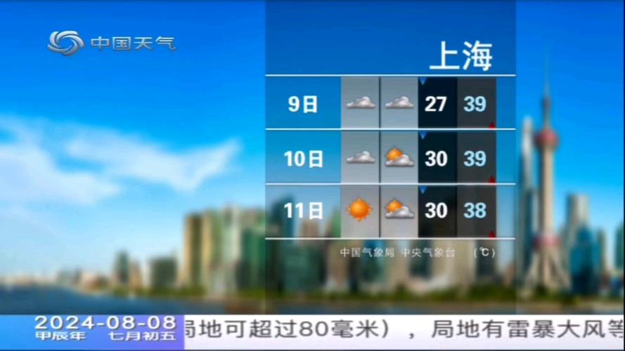 兰州西宁天气预报,兰州西宁天气预报一周 7天查询-第2张图片-文史
