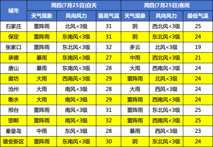 兰州西宁天气预报,兰州西宁天气预报一周 7天查询-第3张图片-文史