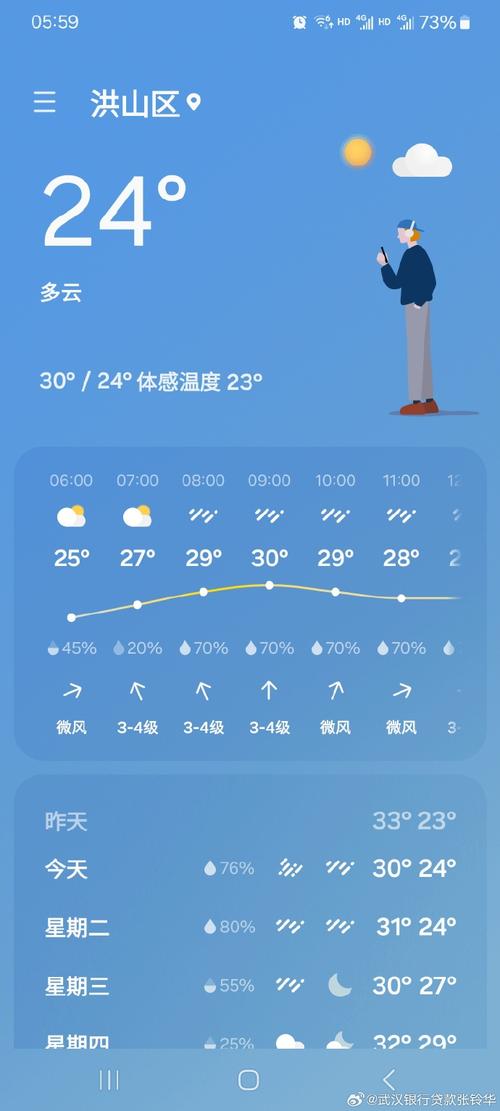 兰州西宁天气预报,兰州西宁天气预报一周 7天查询-第6张图片-文史