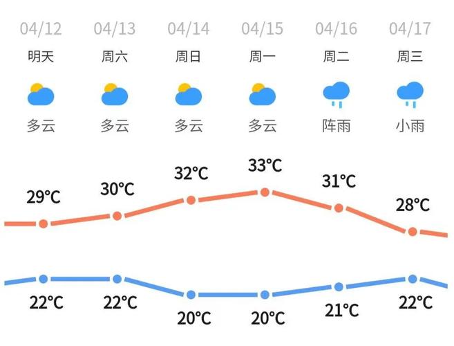 兰州西宁天气预报,兰州西宁天气预报一周 7天查询-第7张图片-文史