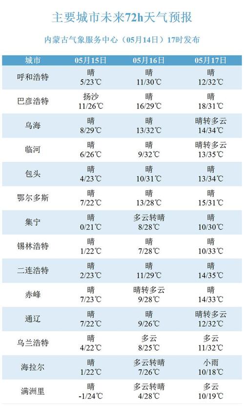 四川隆昌天气预报,四川隆昌天气预报60天-第2张图片-文史 四川隆昌天气预报,四川隆昌天气预报60天-第2张图片-文史