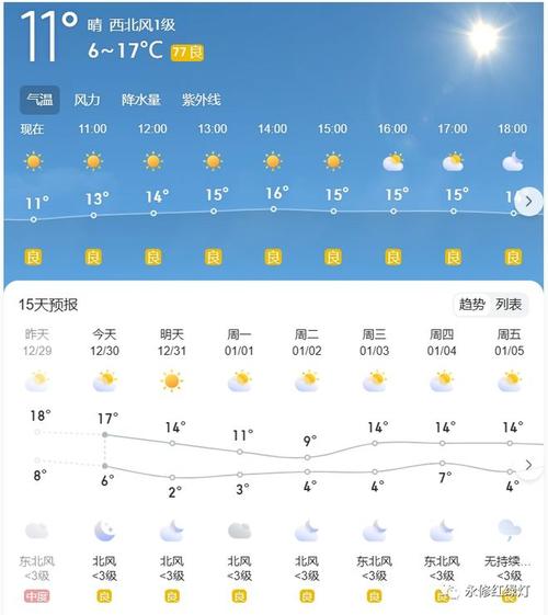 四川隆昌天气预报,四川隆昌天气预报60天-第5张图片-文史 四川隆昌天气预报,四川隆昌天气预报60天-第5张图片-文史