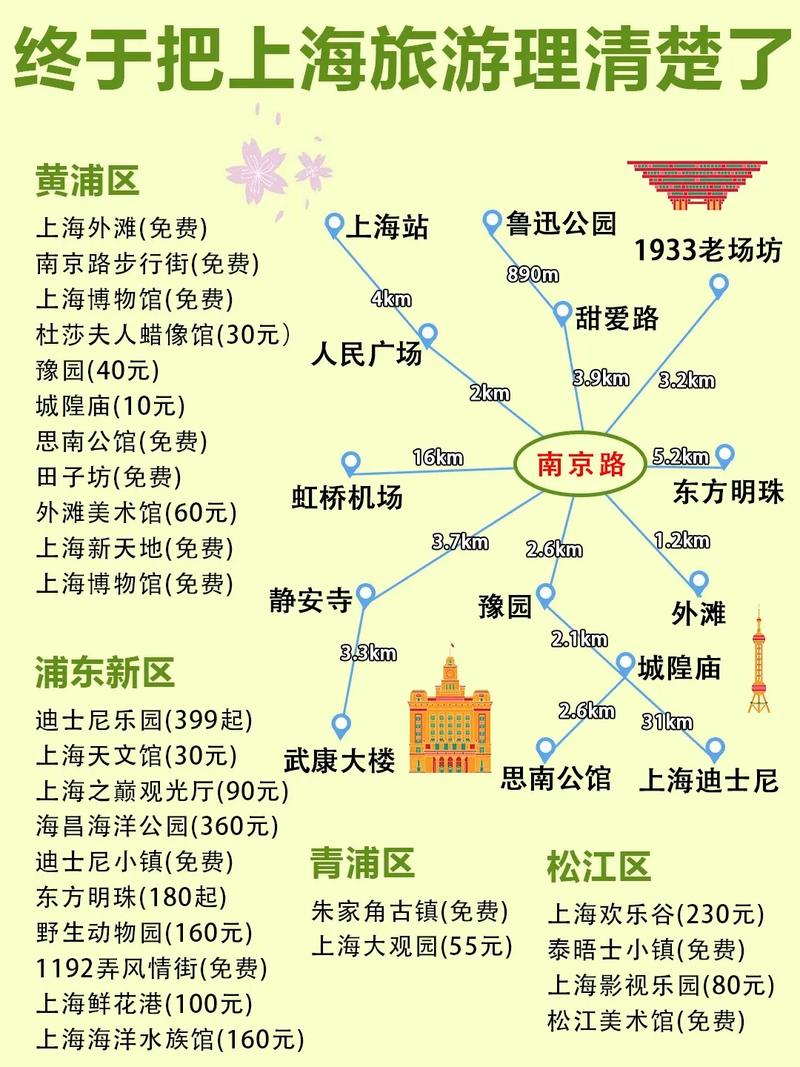 上海三日游最佳路线安排,上海三日游旅游攻略自己玩