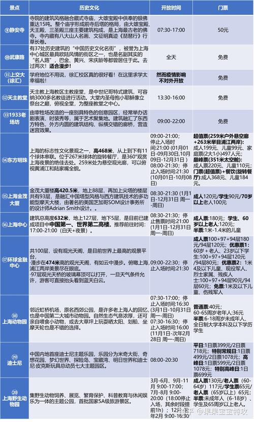 上海三日游最佳路线安排,上海三日游旅游攻略自己玩-第3张图片-文史 上海三日游最佳路线安排,上海三日游旅游攻略自己玩-第3张图片-文史