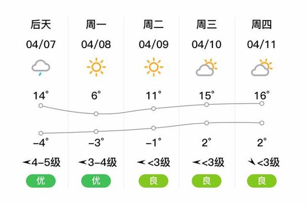 漯河天气预报十五天（漯河天气预报十五天查询一下）-第2张图片-文史