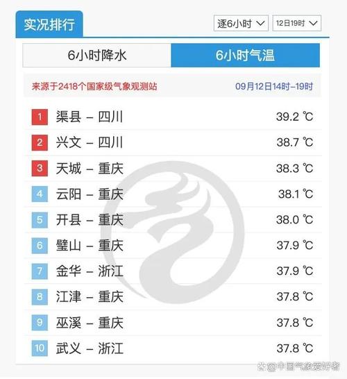 漯河天气预报十五天（漯河天气预报十五天查询一下）-第4张图片-文史
