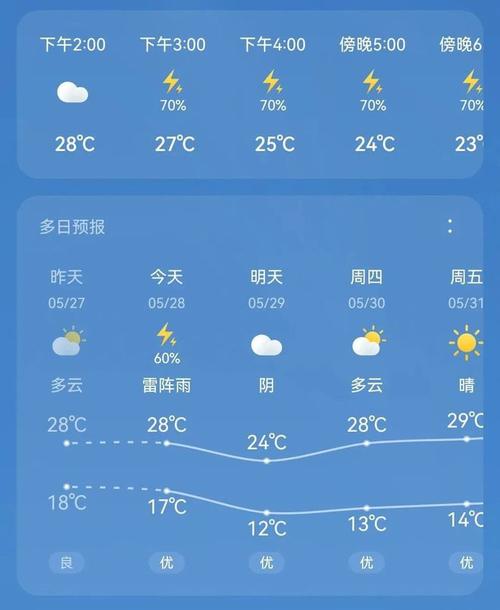 银川一周天气预报(银川一周天气预报10天)-第3张图片-文史 银川一周天气预报(银川一周天气预报10天)-第3张图片-文史