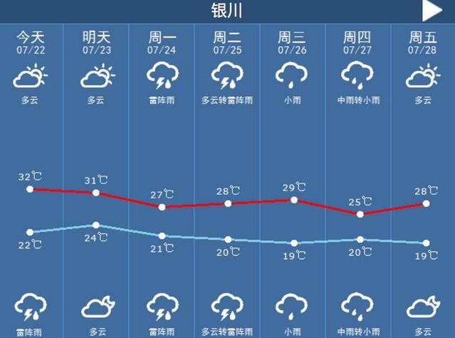 银川一周天气预报(银川一周天气预报10天)-第2张图片-文史 银川一周天气预报(银川一周天气预报10天)-第2张图片-文史