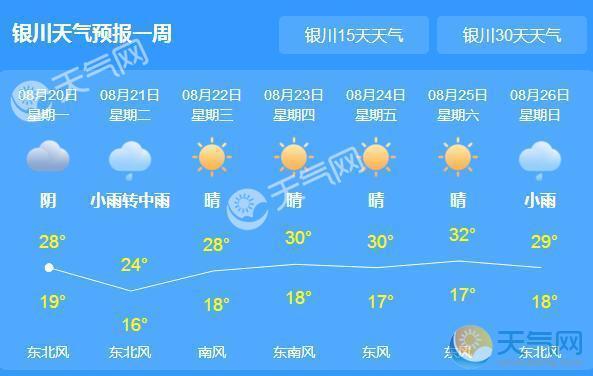 银川一周天气预报(银川一周天气预报10天)-第5张图片-文史 银川一周天气预报(银川一周天气预报10天)-第5张图片-文史