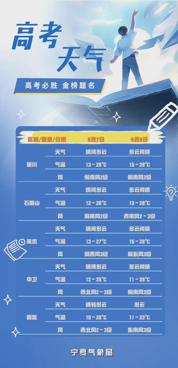 银川一周天气预报(银川一周天气预报10天)-第6张图片-文史 银川一周天气预报(银川一周天气预报10天)-第6张图片-文史