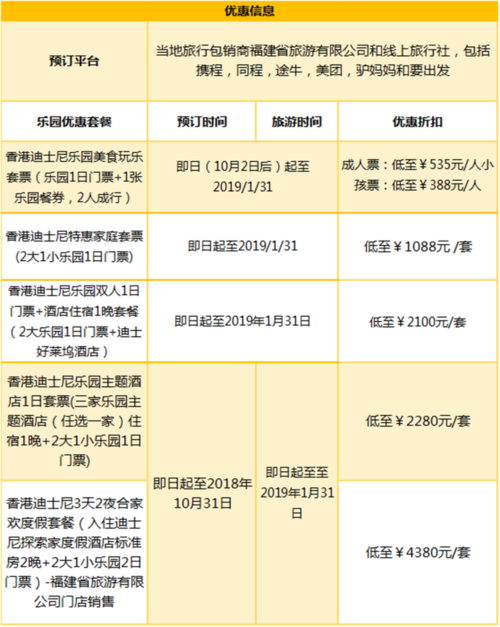 香港迪士尼乐园预约,香港迪士尼乐园预约入园-第7张图片-文史 香港迪士尼乐园预约,香港迪士尼乐园预约入园-第7张图片-文史