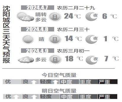 辽宁沈阳天气怎么样,辽宁沈阳市的天气-第7张图片-文史 辽宁沈阳天气怎么样,辽宁沈阳市的天气-第7张图片-文史
