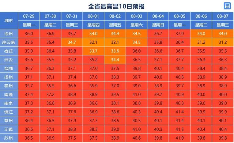 苏州十一天气预报(苏州十一天气怎么样)-第4张图片-文史 苏州十一天气预报(苏州十一天气怎么样)-第4张图片-文史
