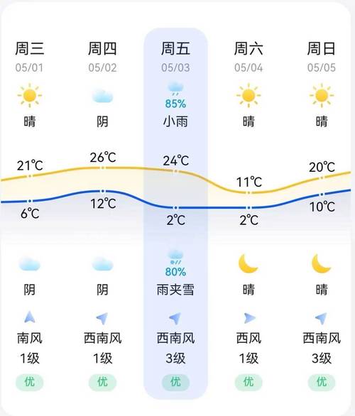 安徽怀宁天气预报,安徽怀宁天气预报