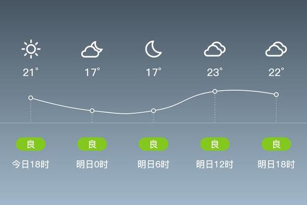 都昌天气24小时(都昌天气24小时预报查询)-第3张图片-文史 都昌天气24小时(都昌天气24小时预报查询)-第3张图片-文史