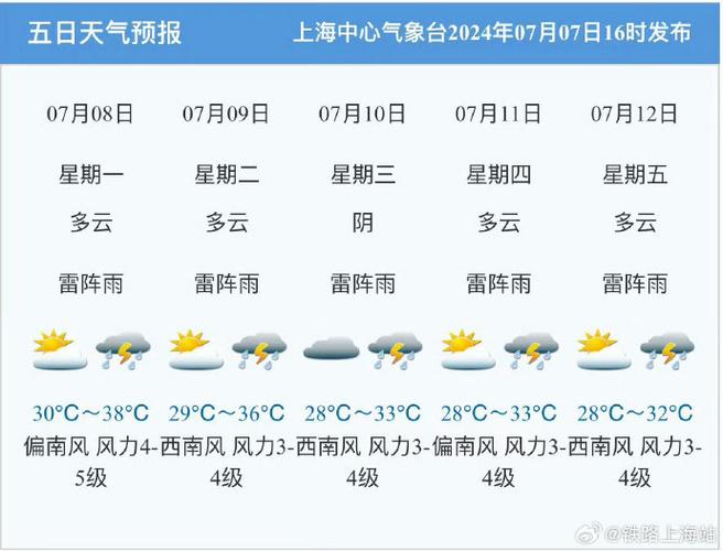 上海天气苏州市天气,上海天气苏州市天气情况-第4张图片-文史