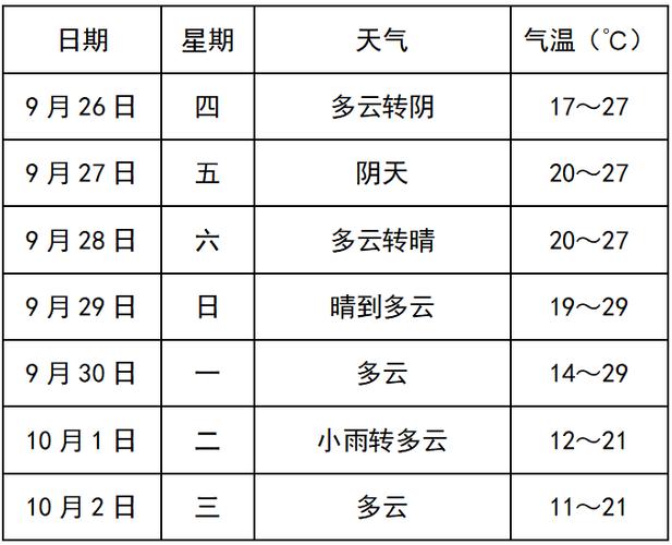 湘西花垣天气预报(湘西自治州花垣天气预报)-第7张图片-文史 湘西花垣天气预报(湘西自治州花垣天气预报)-第7张图片-文史