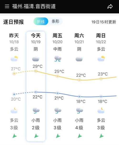 福清明天天气预报(福清明天天气预报最新)-第3张图片-文史 福清明天天气预报(福清明天天气预报最新)-第3张图片-文史