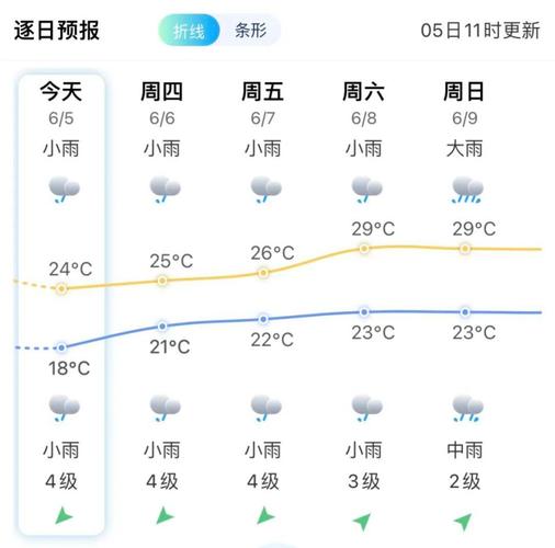 福清明天天气预报(福清明天天气预报最新)-第2张图片-文史 福清明天天气预报(福清明天天气预报最新)-第2张图片-文史